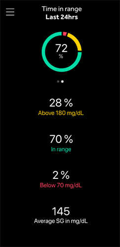 time in range graph