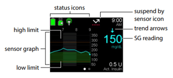 Manual Mode Sensor display