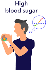 High blood sugar