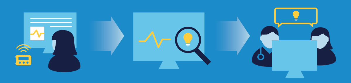 CareLink Diabetes Personal Software Medtronic Diabetes