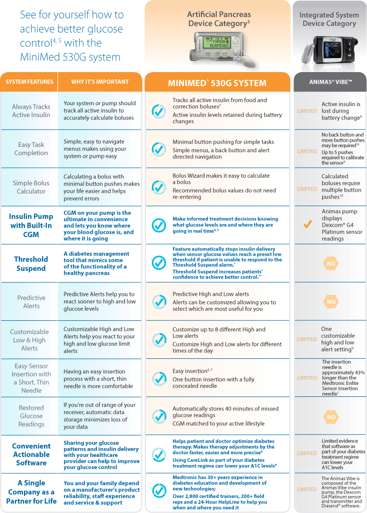 Medtronic Insulin Pump Comparison