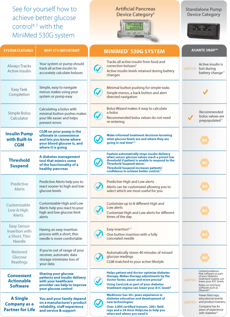 Insulin Comparison Chart 2018