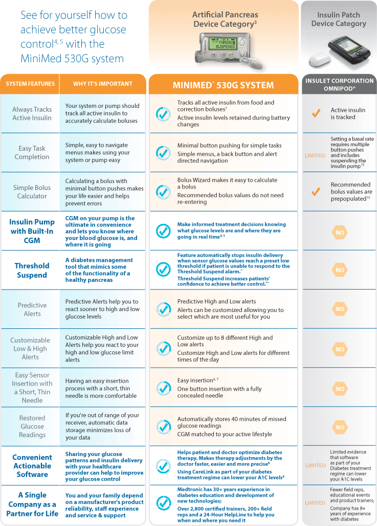 Insulin Comparison Chart 2017