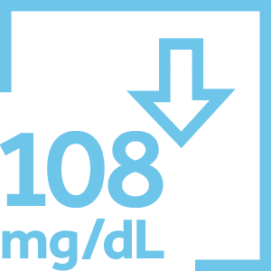 SMART CGM