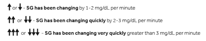 Sensor glucose trend arrows image