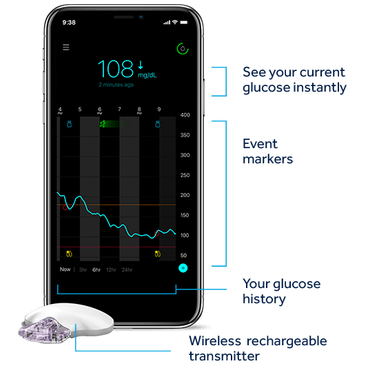 Guardian Connect Continuous Glucose Monitor