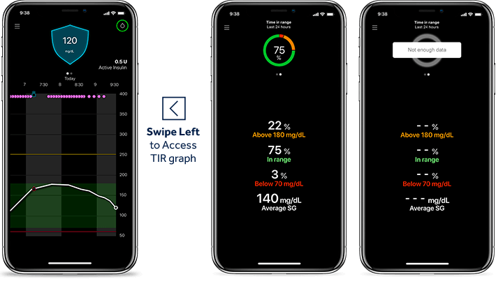 MiniMed Mobile App Time in Range Screens