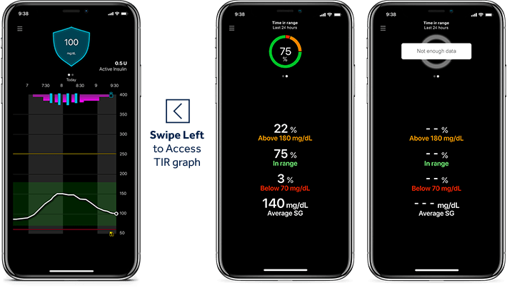 MiniMed Mobile App Time in Range Screens