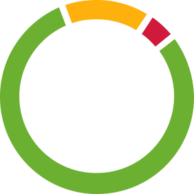 Your latest Time in Range trends