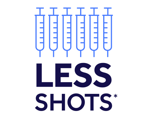 Fewer shots