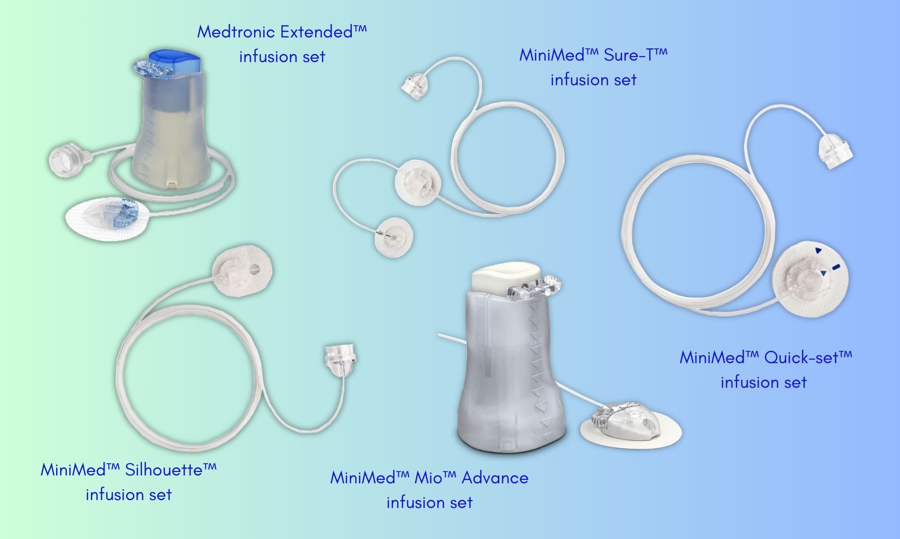 Medtronic infusion sets