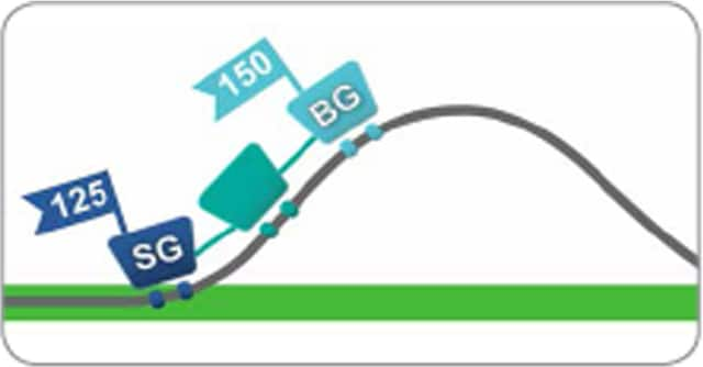 Sensor Glucose and Blood Glucose: What's the Difference?