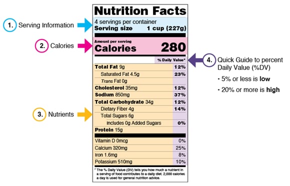 Nutrition facts with section labels