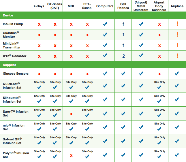 Metal Detector Comparison Chart