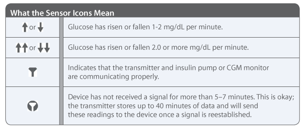 Revel Sensor Icon Table